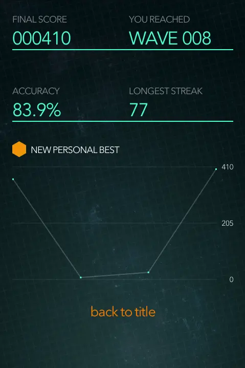 ZTYPER End Game Screen